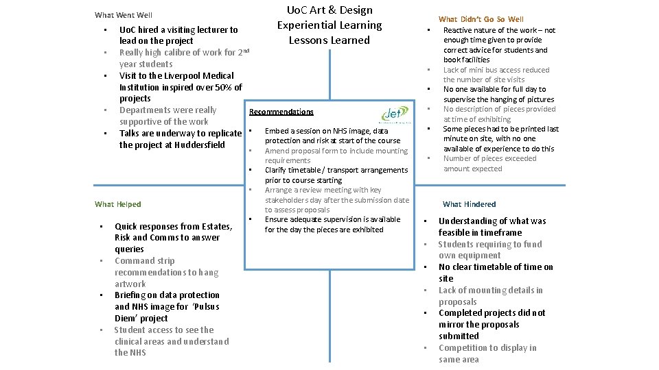 Uo. C Art & Design Experiential Learning Lessons Learned What Went Well • •