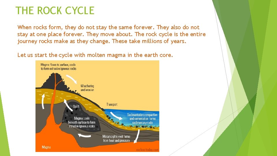 THE ROCK CYCLE When rocks form, they do not stay the same forever. They