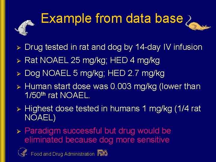 Example from data base Ø Drug tested in rat and dog by 14 -day