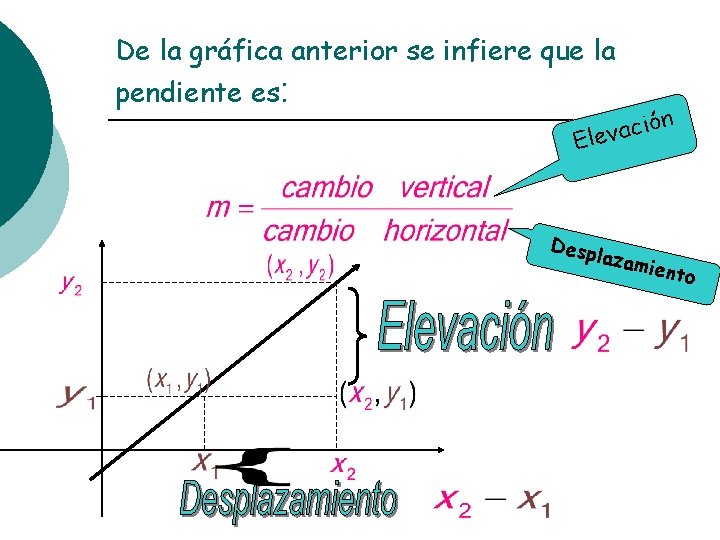 De la gráfica anterior se infiere que la pendiente es: ó i c a