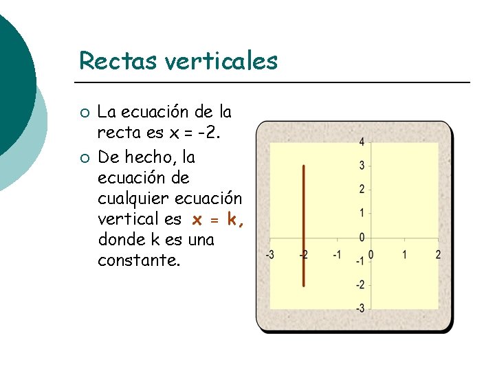 Rectas verticales ¡ ¡ La ecuación de la recta es x = -2. De