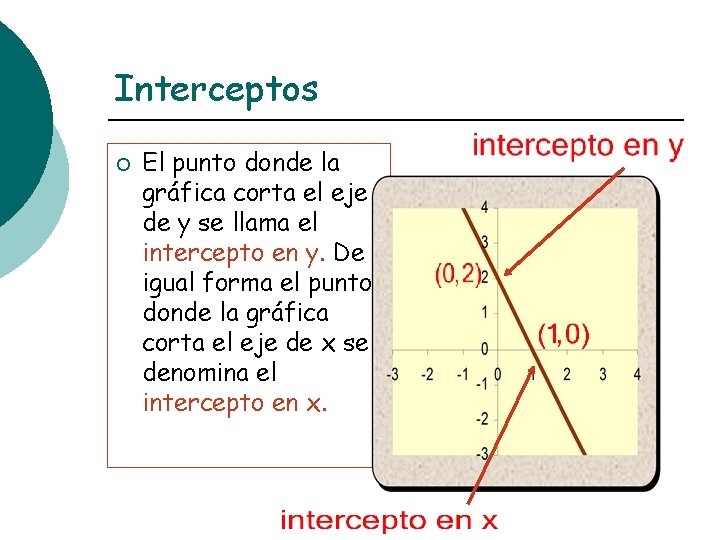 Interceptos ¡ El punto donde la gráfica corta el eje de y se llama