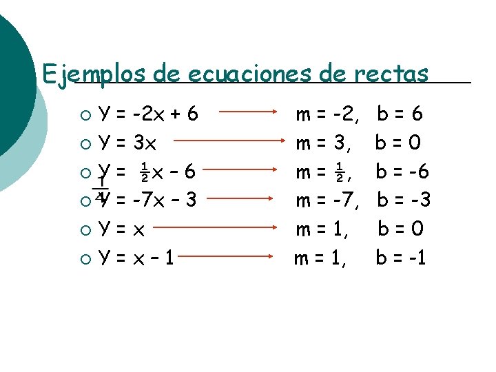 Ejemplos de ecuaciones de rectas Y = -2 x + 6 ¡ Y =