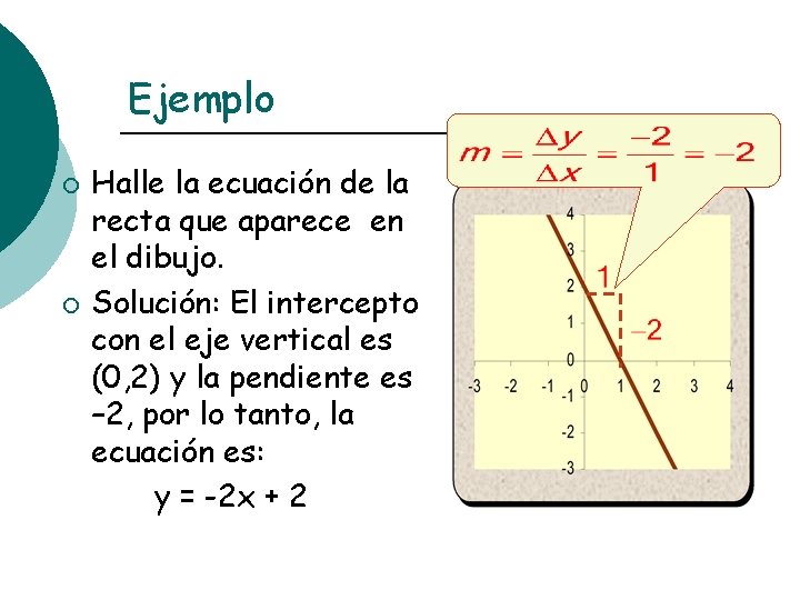 Ejemplo ¡ ¡ Halle la ecuación de la recta que aparece en el dibujo.