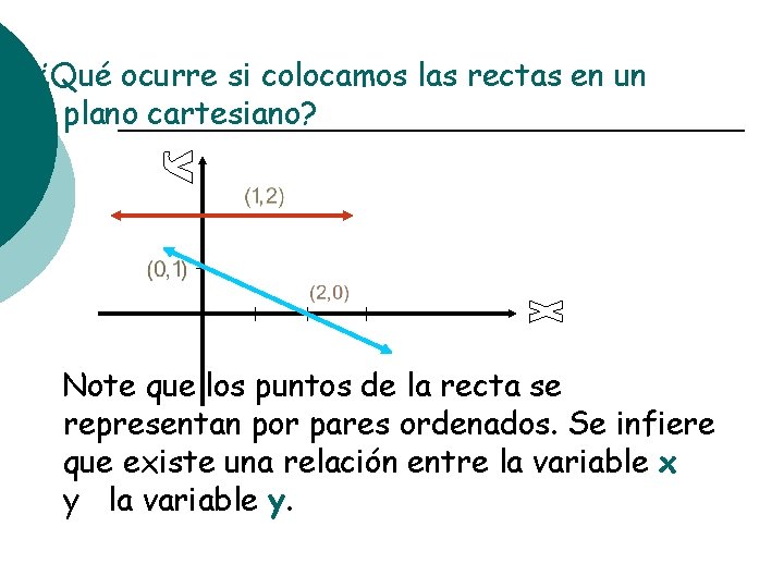 ¿Qué ocurre si colocamos las rectas en un plano cartesiano? Note que los puntos