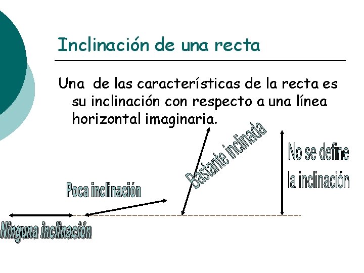 Inclinación de una recta Una de las características de la recta es su inclinación