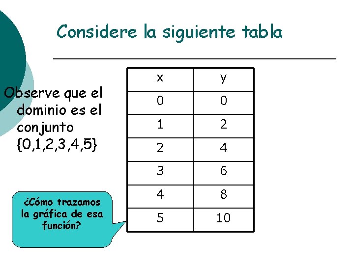 Considere la siguiente tabla Observe que el dominio es el conjunto {0, 1, 2,