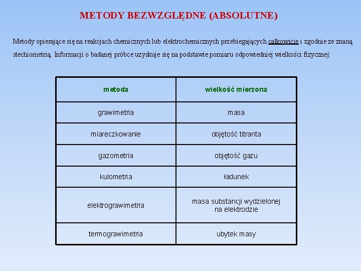 METODY BEZWZGLĘDNE (ABSOLUTNE) Metody opierające się na reakcjach chemicznych lub elektrochemicznych przebiegających całkowicie i