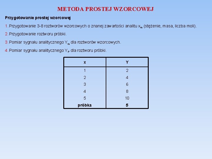 METODA PROSTEJ WZORCOWEJ Przygotowanie prostej wzorcowej 1. Przygotowanie 3 -8 roztworów wzorcowych o znanej