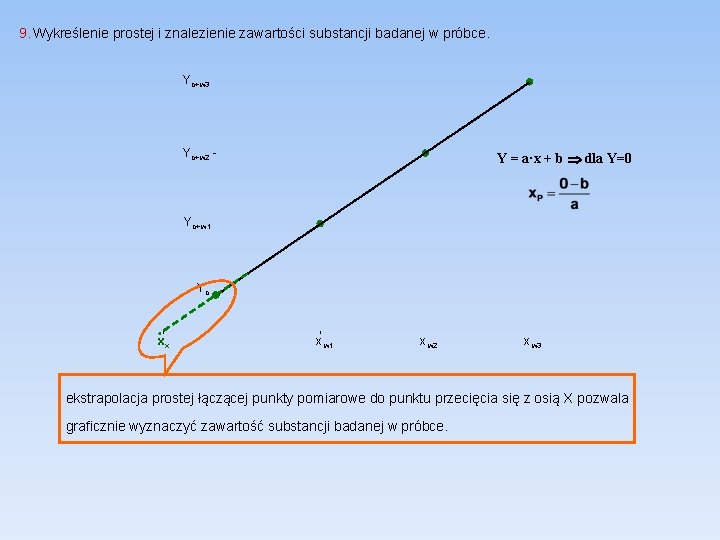 9. Wykreślenie prostej i znalezienie zawartości substancji badanej w próbce. Yo+w 3 Yo+w 2