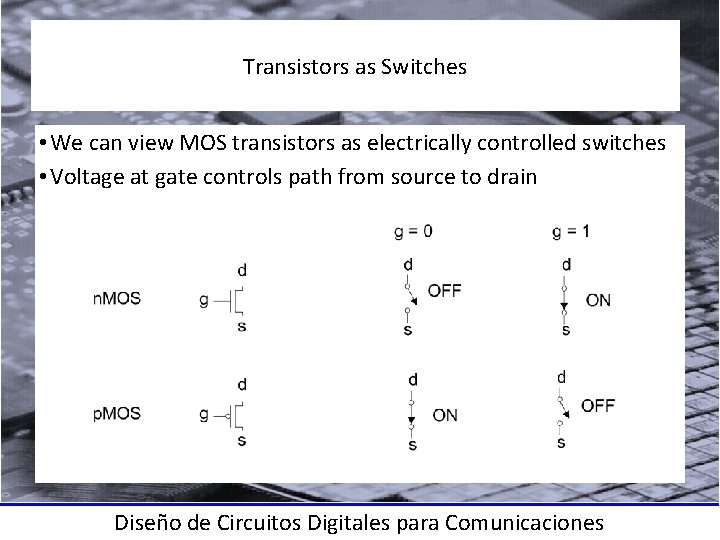 Transistors as Switches • We can view MOS transistors as electrically controlled switches •