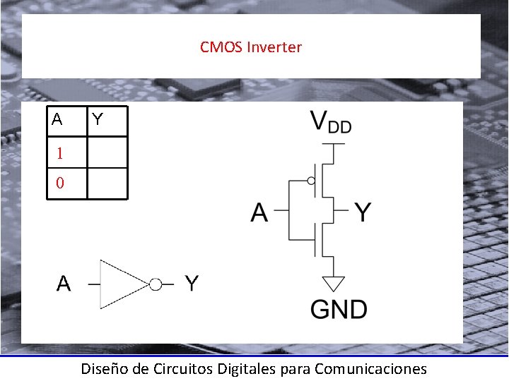 CMOS Inverter A Y 01 1 10 0 0 1 OFF ON ON OFF