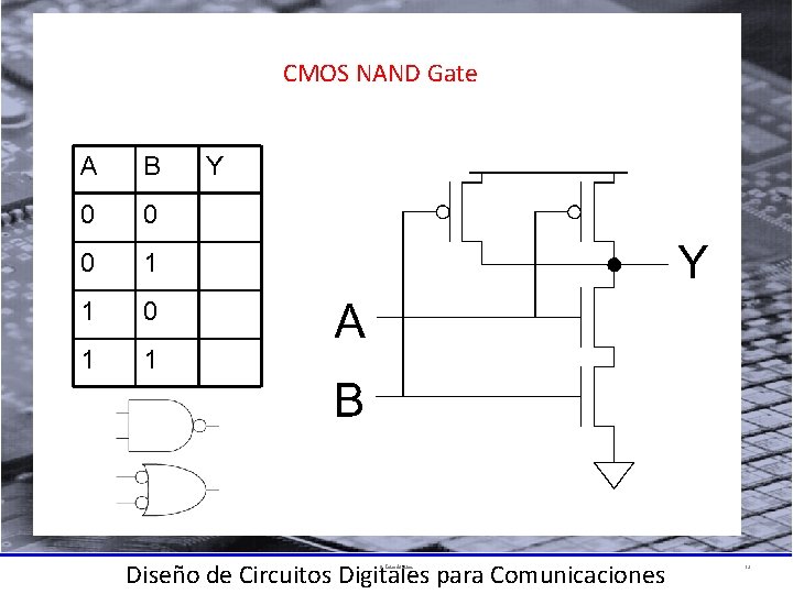 CMOS NAND Gate A B Y 0 0 1 1 1 0 OFF ON