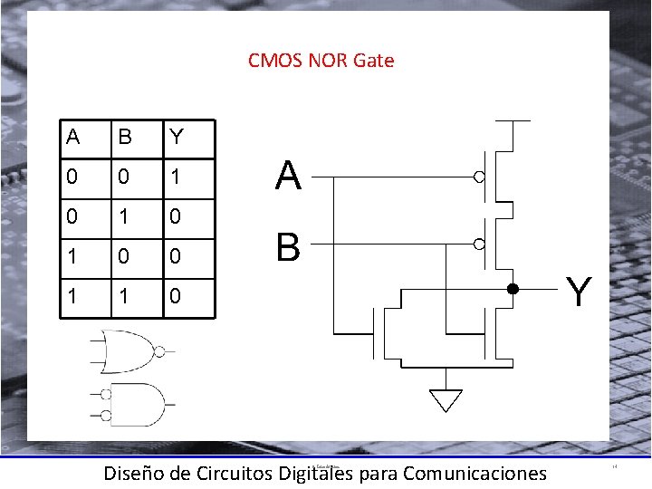 CMOS NOR Gate A B Y 0 0 1 0 1 0 0 1