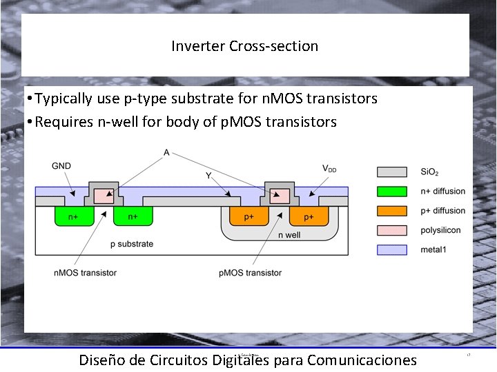 Inverter Cross-section • Typically use p-type substrate for n. MOS transistors • Requires n-well