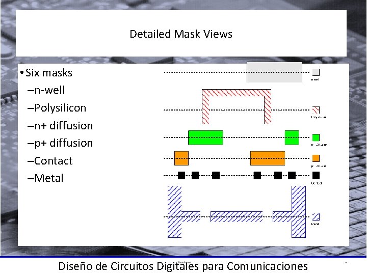 Detailed Mask Views • Six masks –n-well –Polysilicon –n+ diffusion –p+ diffusion –Contact –Metal