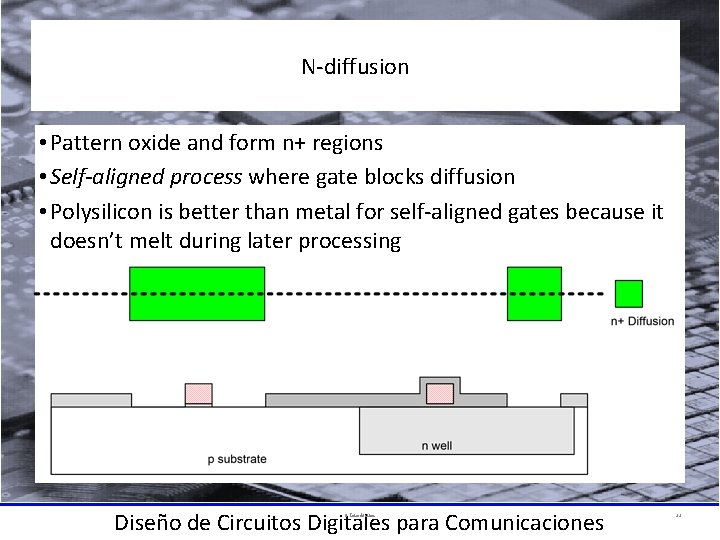 N-diffusion • Pattern oxide and form n+ regions • Self-aligned process where gate blocks