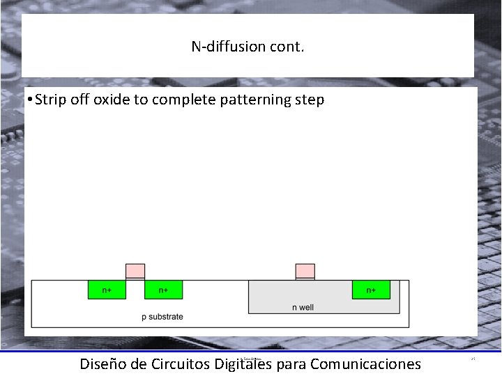 N-diffusion cont. • Strip off oxide to complete patterning step Diseño de Circuitos Digitales