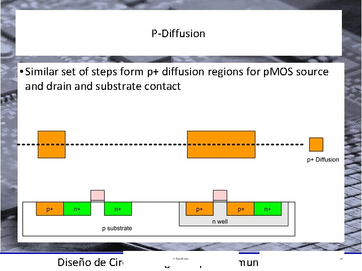 P-Diffusion • Similar set of steps form p+ diffusion regions for p. MOS source