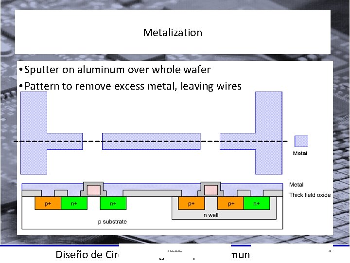 Metalization • Sputter on aluminum over whole wafer • Pattern to remove excess metal,