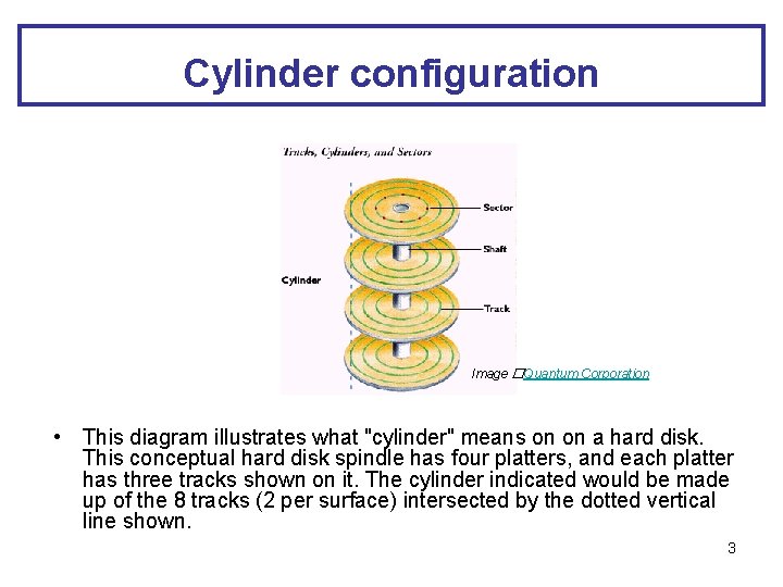 Cylinder configuration Image �Quantum Corporation • This diagram illustrates what "cylinder" means on on
