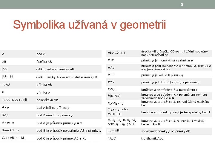 8 Symbolika užívaná v geometrii 