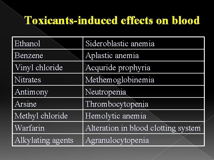 Toxicants-induced effects on blood Ethanol Benzene Vinyl chloride Nitrates Antimony Arsine Methyl chloride Warfarin