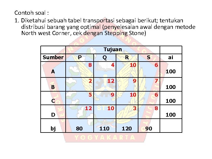 Contoh soal : 1. Diketahui sebuah tabel transportasi sebagai berikut; tentukan distribusi barang yang