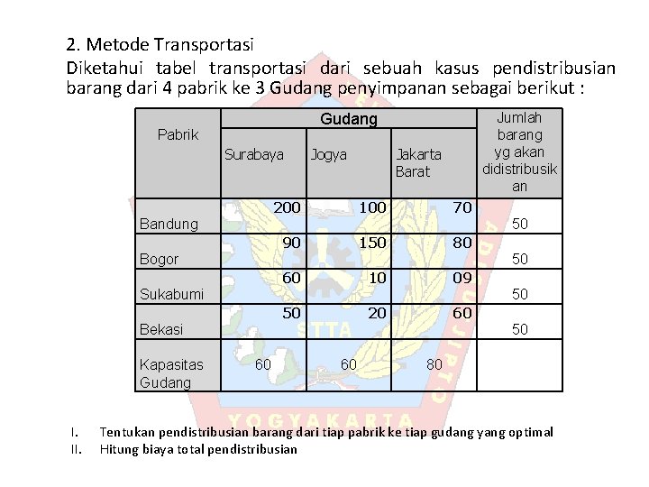 2. Metode Transportasi Diketahui tabel transportasi dari sebuah kasus pendistribusian barang dari 4 pabrik