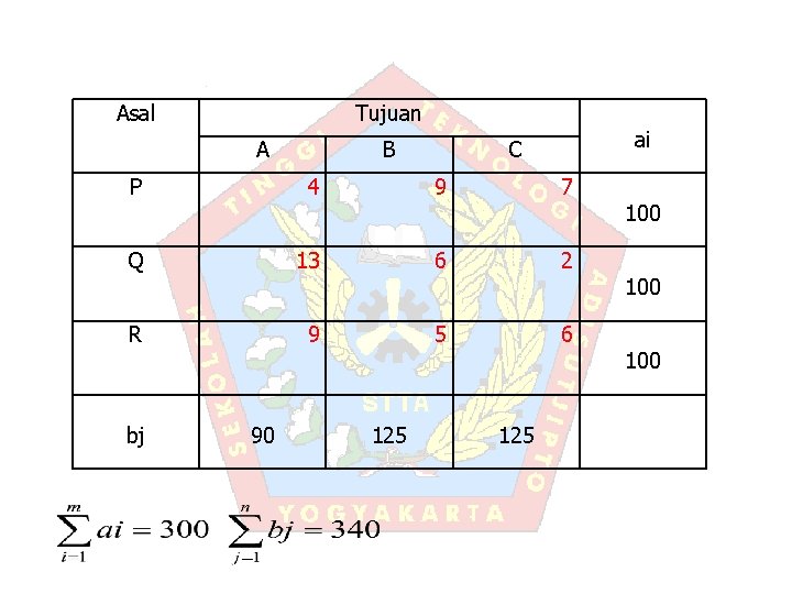 Asal Tujuan A B ai C P 4 9 7 Q 13 6 2