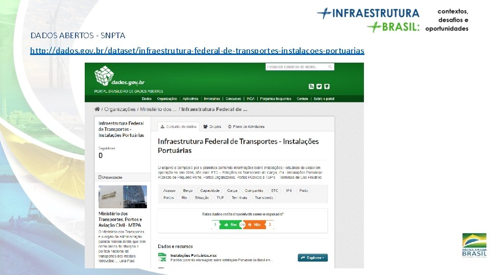 DADOS ABERTOS - SNPTA http: //dados. gov. br/dataset/infraestrutura-federal-de-transportes-instalacoes-portuarias DADOS ABERTOS - SNPTA http: //dados. gov. br/dataset/infraestrutura-federal-de-transportes-instalacoes-portuarias