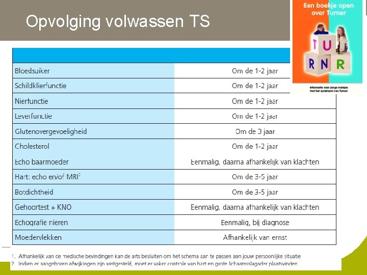 Opvolging volwassen TS 10 titel 