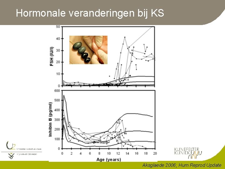 Hormonale veranderingen bij KS Aksglaede 2006; Hum Reprod Update 