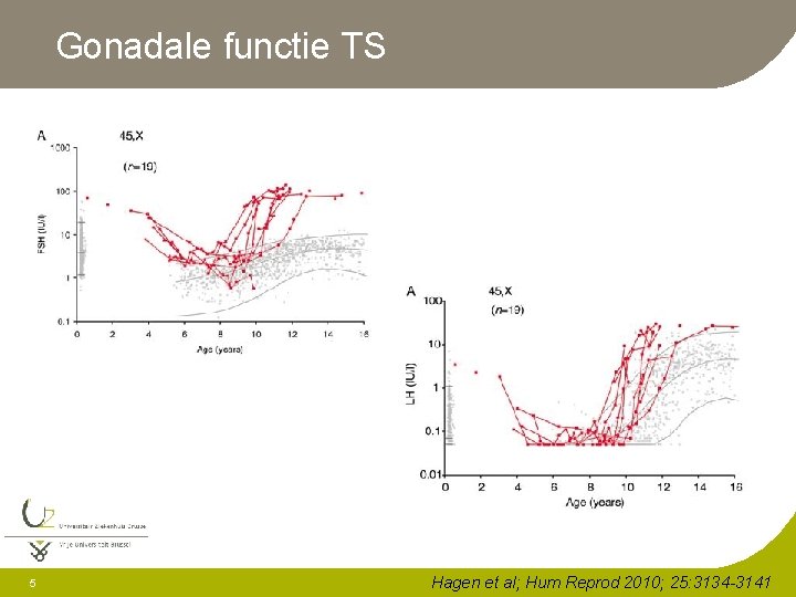 Gonadale functie TS 5 Hagen et al; Hum Reprod 2010; 25: 3134 -3141 