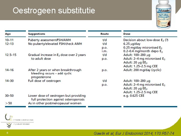 Oestrogeen substitutie 6 Gawlik et al; Eur J Endocrinol 2014; 170: R 57 -74