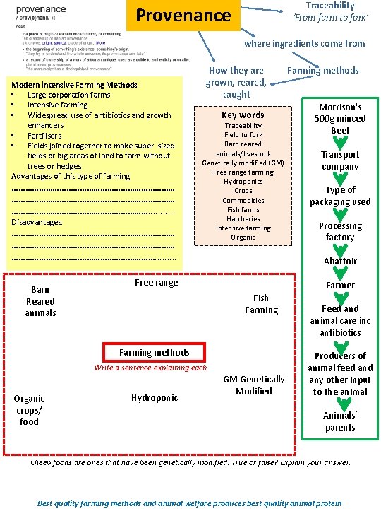 Traceability ‘From farm to fork’ Provenance where ingredients come from Modern intensive Farming Methods