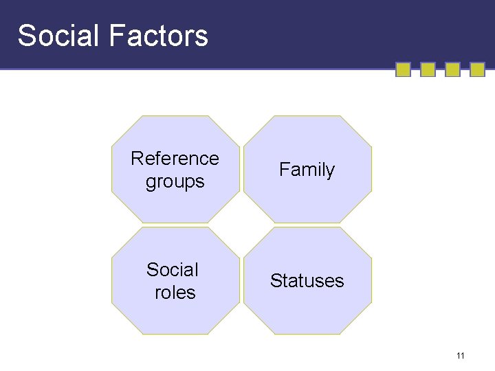 Social Factors Reference groups Family Social roles Statuses 11 