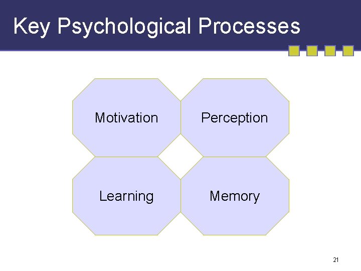 Key Psychological Processes Motivation Perception Learning Memory 21 