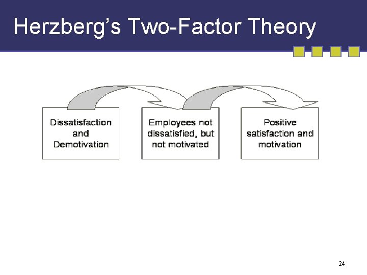 Herzberg’s Two-Factor Theory 24 