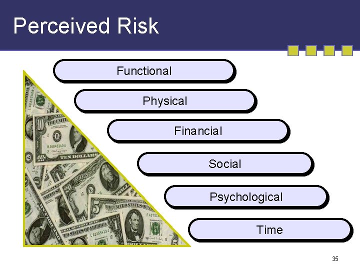 Perceived Risk Functional Physical Financial Social Psychological Time 35 