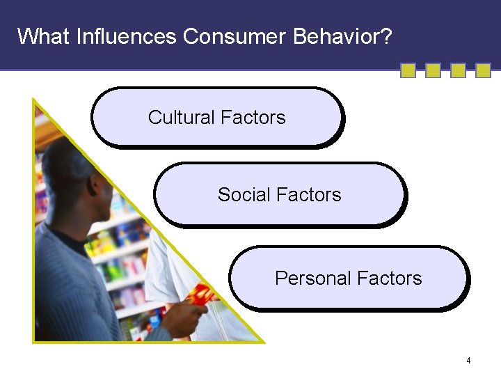 What Influences Consumer Behavior? Cultural Factors Social Factors Personal Factors 4 