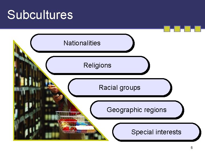 Subcultures Nationalities Religions Racial groups Geographic regions Special interests 6 