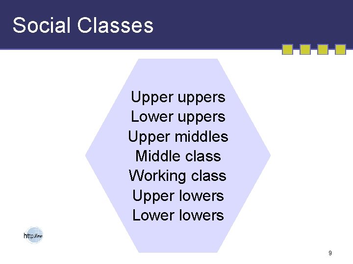 Social Classes Upper uppers Lower uppers Upper middles Middle class Working class Upper lowers