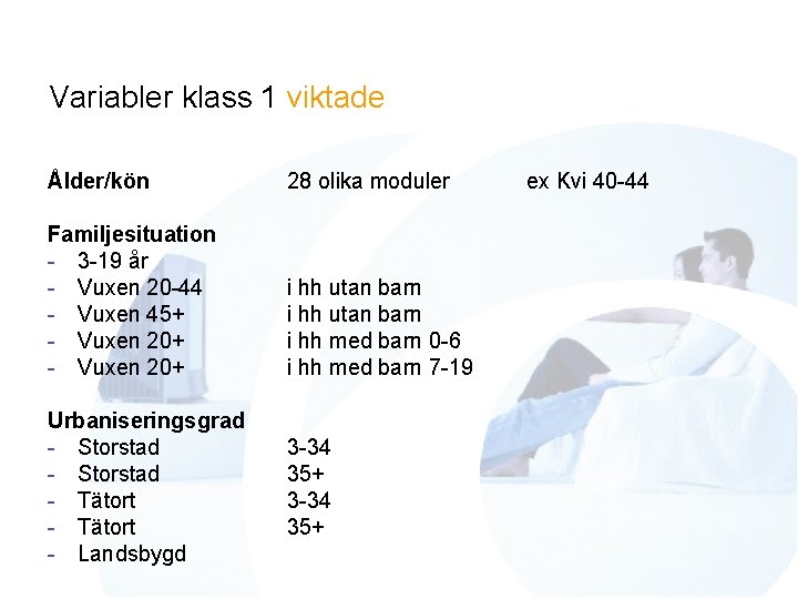 Variabler klass 1 viktade Ålder/kön Familjesituation - 3 -19 år - Vuxen 20 -44