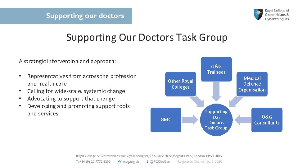 Supporting Our Doctors Task Group of Good Complaint Handling A strategic intervention and approach: