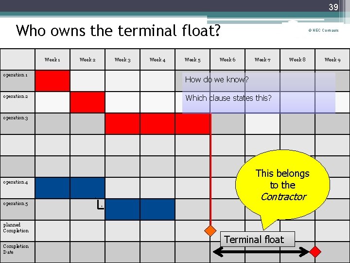 39 Who owns the terminal float? Week 1 Week 2 Week 3 Week 4