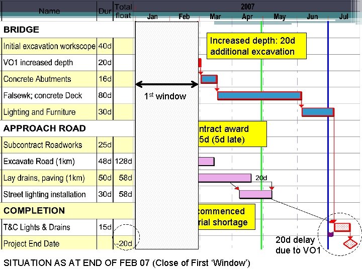 Increased depth: 20 d additional excavation VO 1 1 st window Subcontract award after