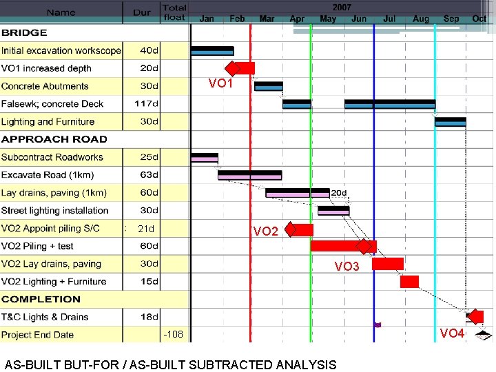 VO 1 21 d VO 2 VO 3 -108 AS-BUILT BUT-FOR / AS-BUILT SUBTRACTED