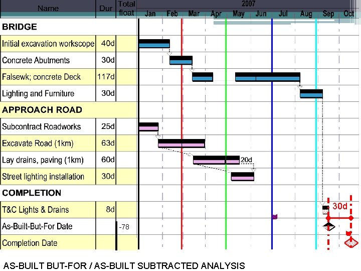 30 d -78 AS-BUILT BUT-FOR / AS-BUILT SUBTRACTED ANALYSIS 