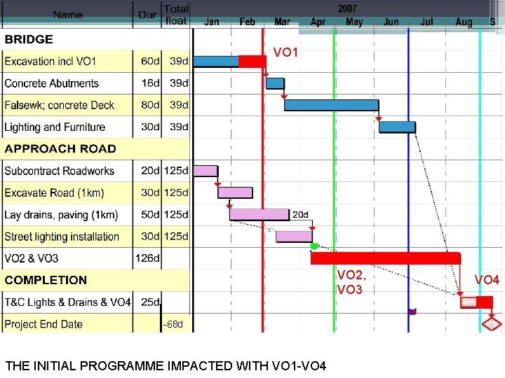 VO 1 VO 2, VO 3 -68 d THE INITIAL PROGRAMME IMPACTED WITH VO